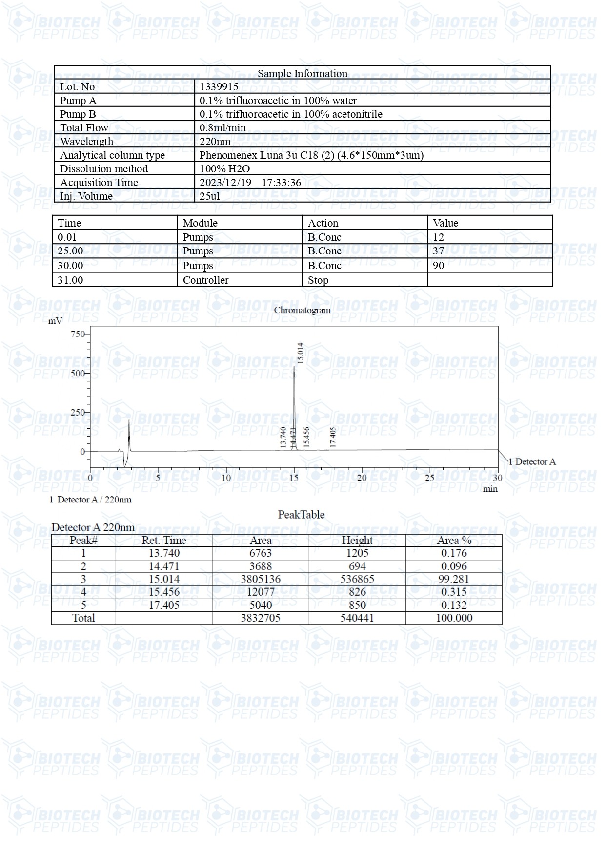 Thymosin Alpha-1 (10mg) LC